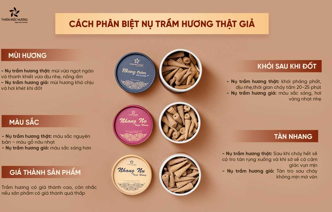 Phân loại nụ trầm trên thị trường.png